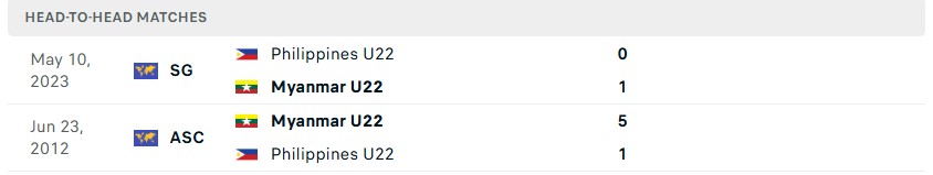 myanmar-vs-philippines
