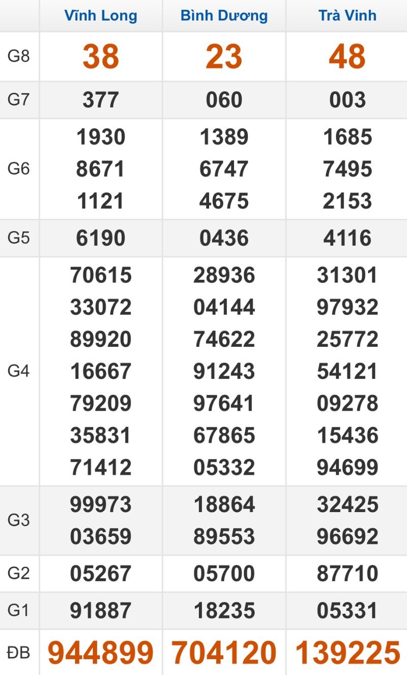 quay-thu-xsmn-ngay-05-12-2025