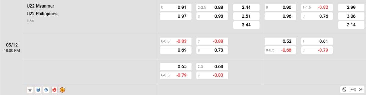ty-le-keo-myanmar-vs-philippines